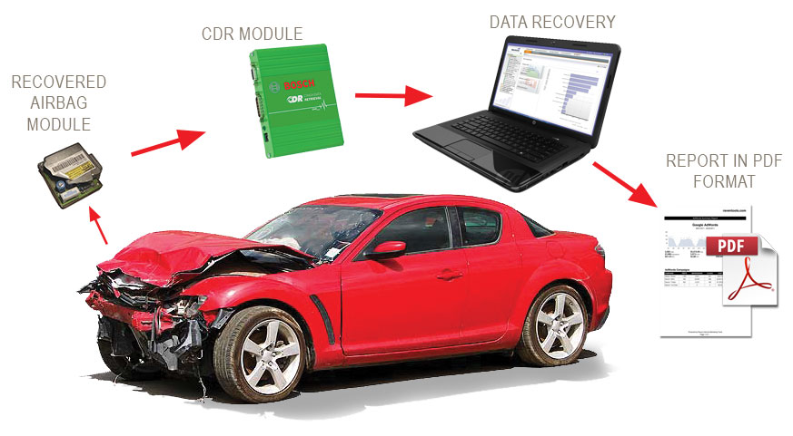 Event Data Recording EDR Crash Data Retrieval CDR Atecea